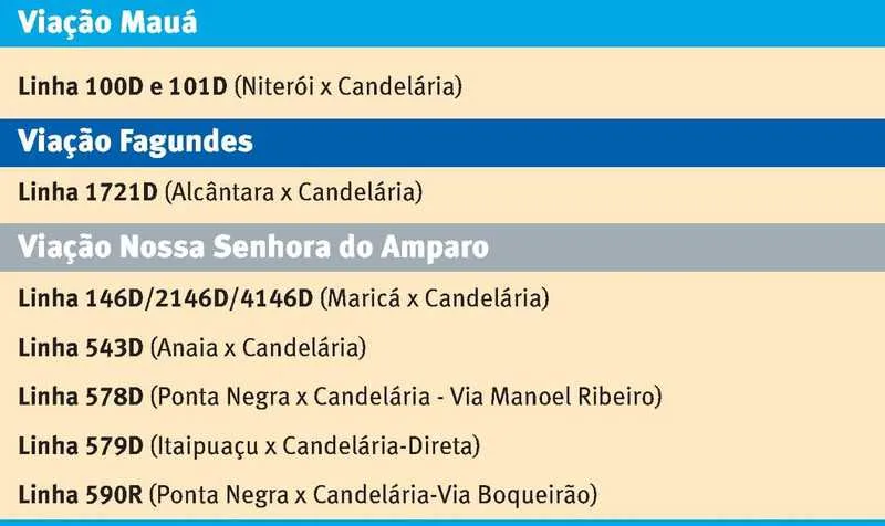 Dez linhas tiveram seus itinerários alterados