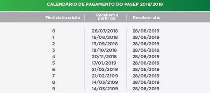 Veja o calendário completo de pagamento