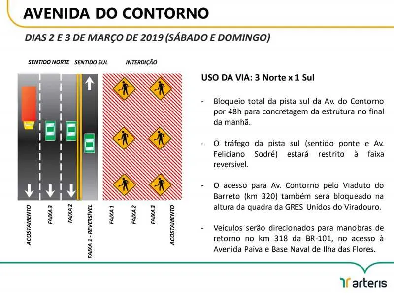 Interdições acontecerão nas pistas sentido Niterói