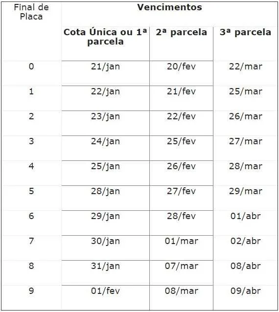 Tributo terá desconto de 3% no pagamento à vista