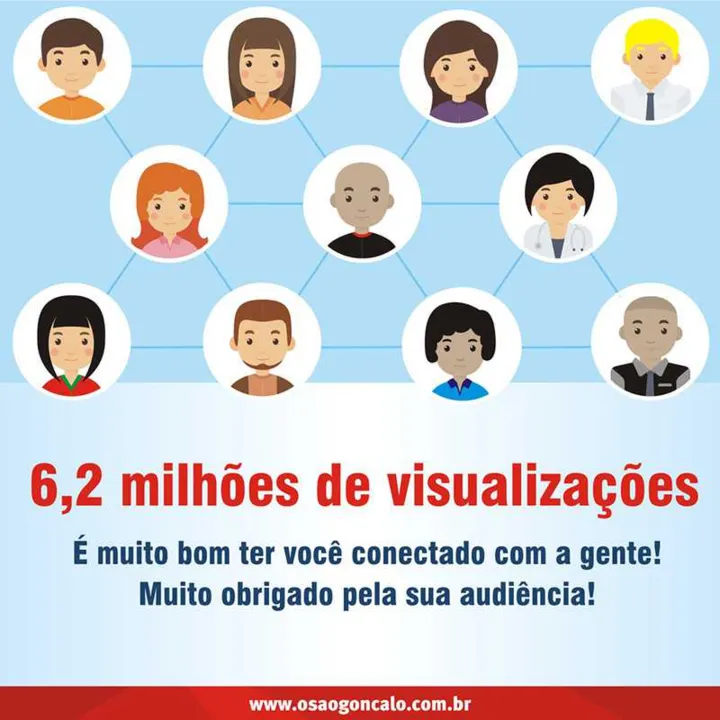 Imagem ilustrativa da imagem O São Gonçalo alcança 6.2 milhões de visualizações em seu site