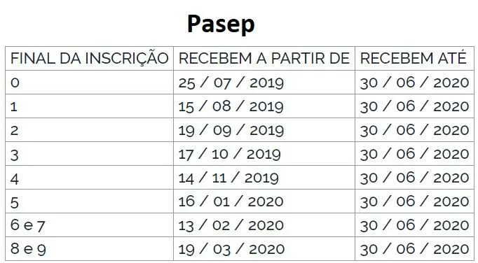 Resolução foi publicada no Diário Oficial nesta quarta