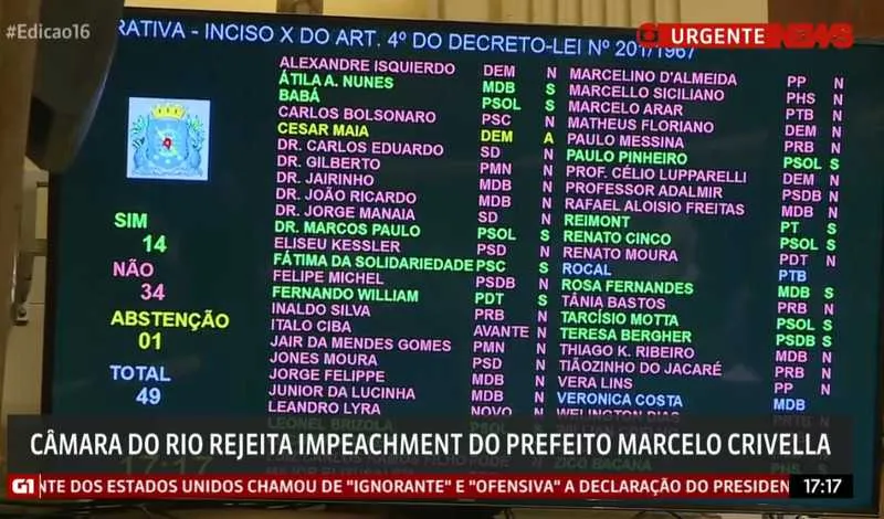 Crivella não compareceu à Câmara durante a votação