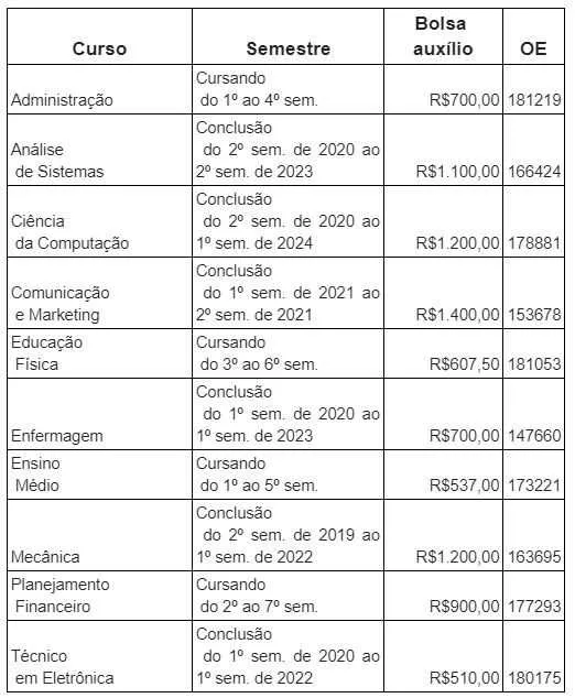 Veja algumas das oportunidades. Para ver a relação total, entre no site do Núcleo