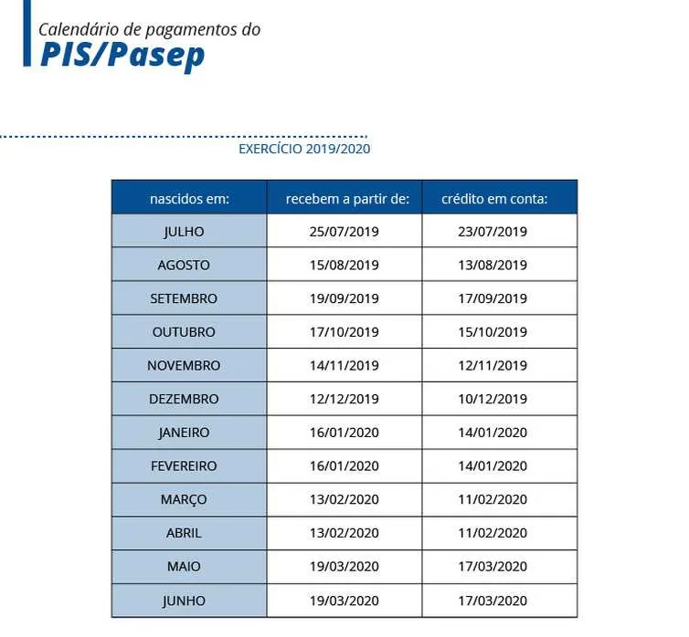 Os trabalhadores que nasceram entre julho e dezembro receberão o abono do PIS ainda este ano