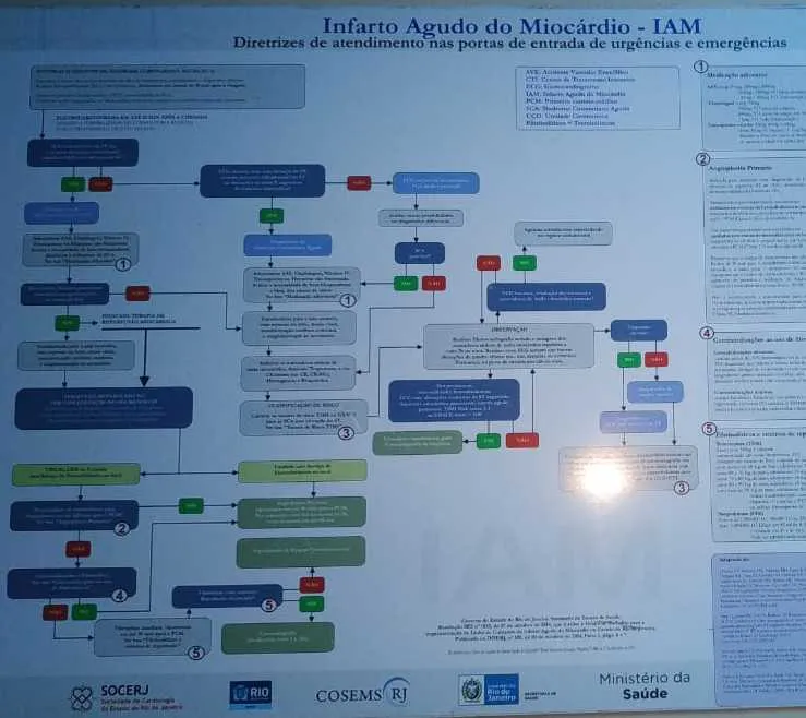 O medicamente resolve coágulos e evita a lesão muscular 