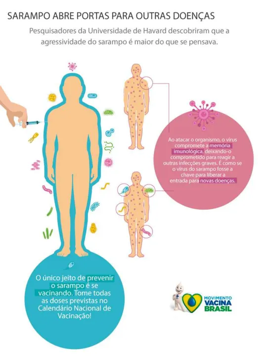O estudo foi publicado na revista Science Immunology
