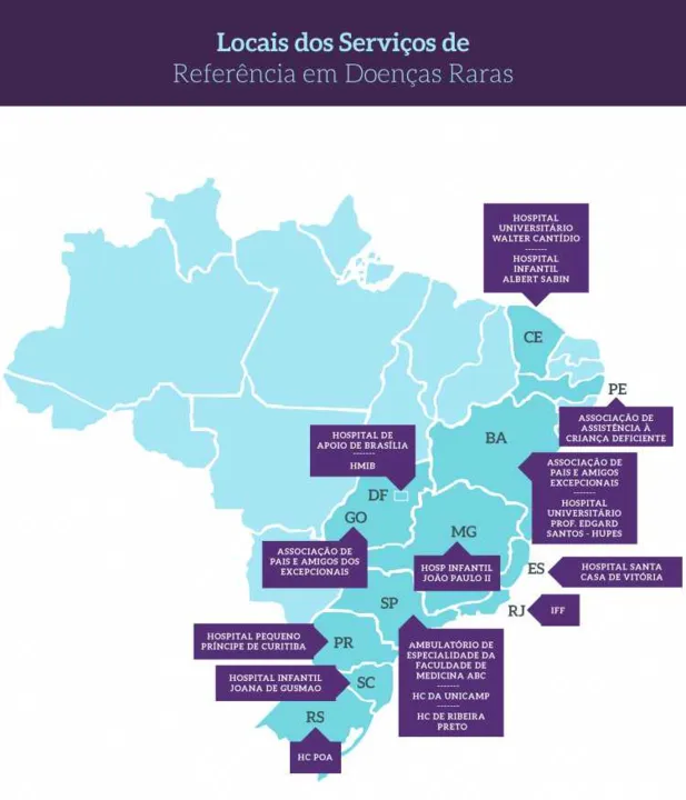 Em 2019, o Ministério da Saúde passou a ofertar tratamentos para dez tipos de doenças raras