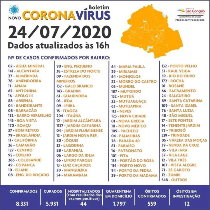 Imagem ilustrativa da imagem São Gonçalo registra mais seis mortes por covid-19 nesta sexta (24)
