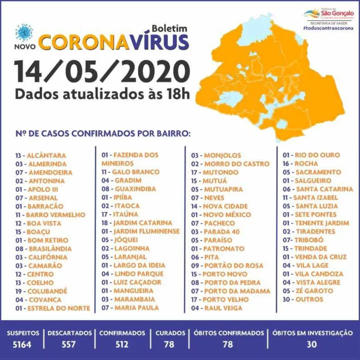 Imagem ilustrativa da imagem Coronavírus: São Gonçalo registra mais 11 óbitos