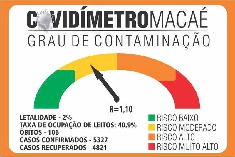 O Centro de Triagem funciona 24 horas 