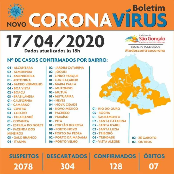 Imagem ilustrativa da imagem Coronavírus: Prefeitura de SG divulga boletim desta sexta-feira (17)