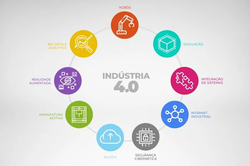 Imagem ilustrativa da imagem CNI: falta de financiamento adequado é entrave para indústria 4.0