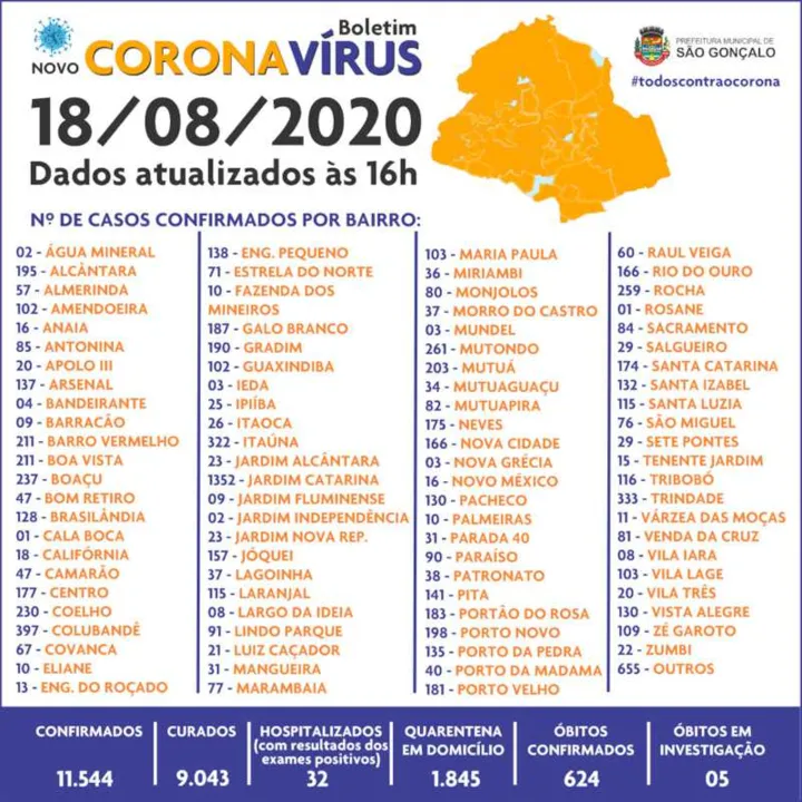 Imagem ilustrativa da imagem São Gonçalo registra mais dois óbitos por coronavírus; veja lista de casos por bairros