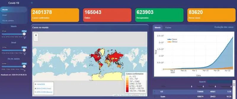 Site usa de recursos como mapas e gráficos para passar dados atualizados do Covid-19 no mundo