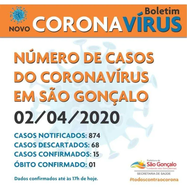 O número de casos confirmados também subiu para 15
