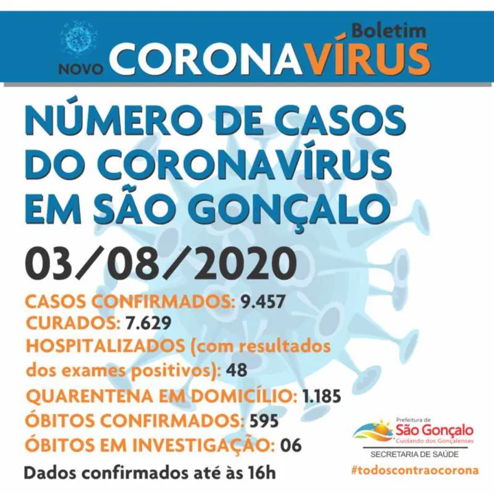 Total de mortos já chega a 595