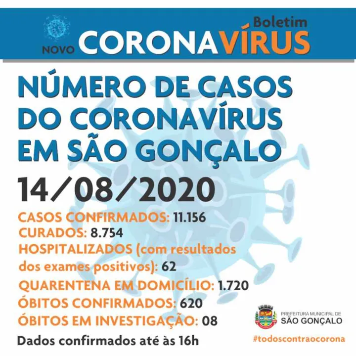 Imagem ilustrativa da imagem Covid-19: São Gonçalo registra mais dois óbitos nesta sexta (14)