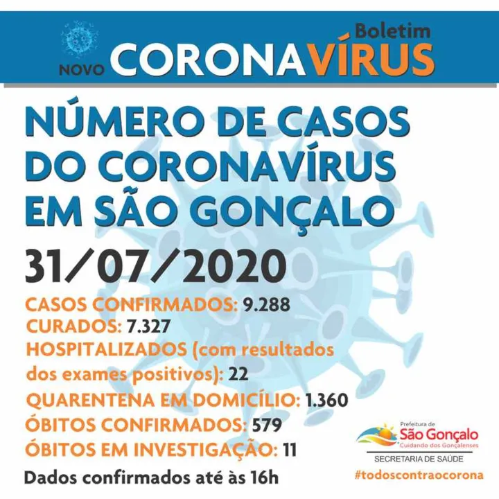 Total, até o momento, é de 579 vítimas