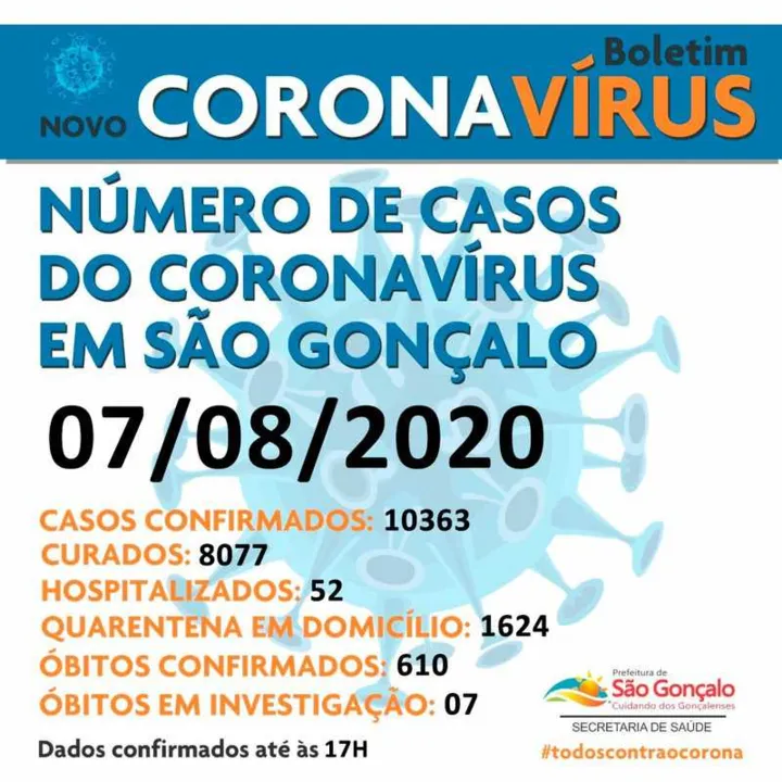 Imagem ilustrativa da imagem São Gonçalo registra mais cinco óbitos pelo novo coronavírus
