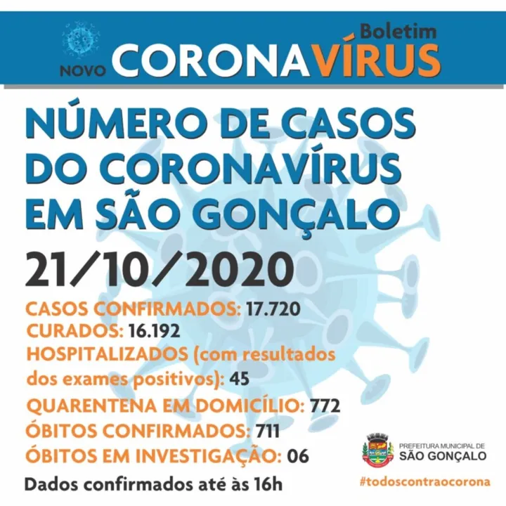 Imagem ilustrativa da imagem Covid-19 - São Gonçalo registra mais uma morte