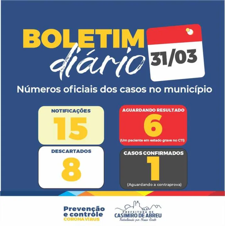 Imagem ilustrativa da imagem Casimiro de Abreu confirma primeiro caso de coronavírus