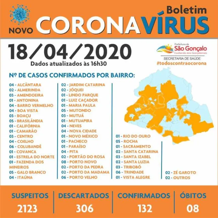 Idosa de 81 anos, moradora de Neves, é a oitava vítima do coronavírus em São Gonçalo