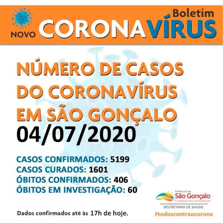  60 óbitos estão  em investigação