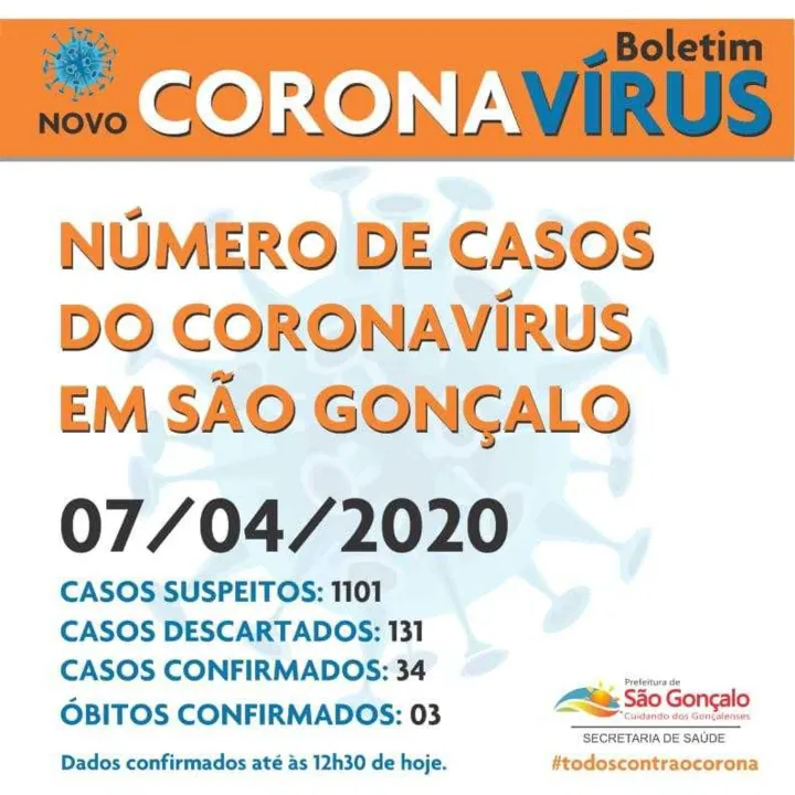 Vítimas são do Colubandê e Santa Izabel